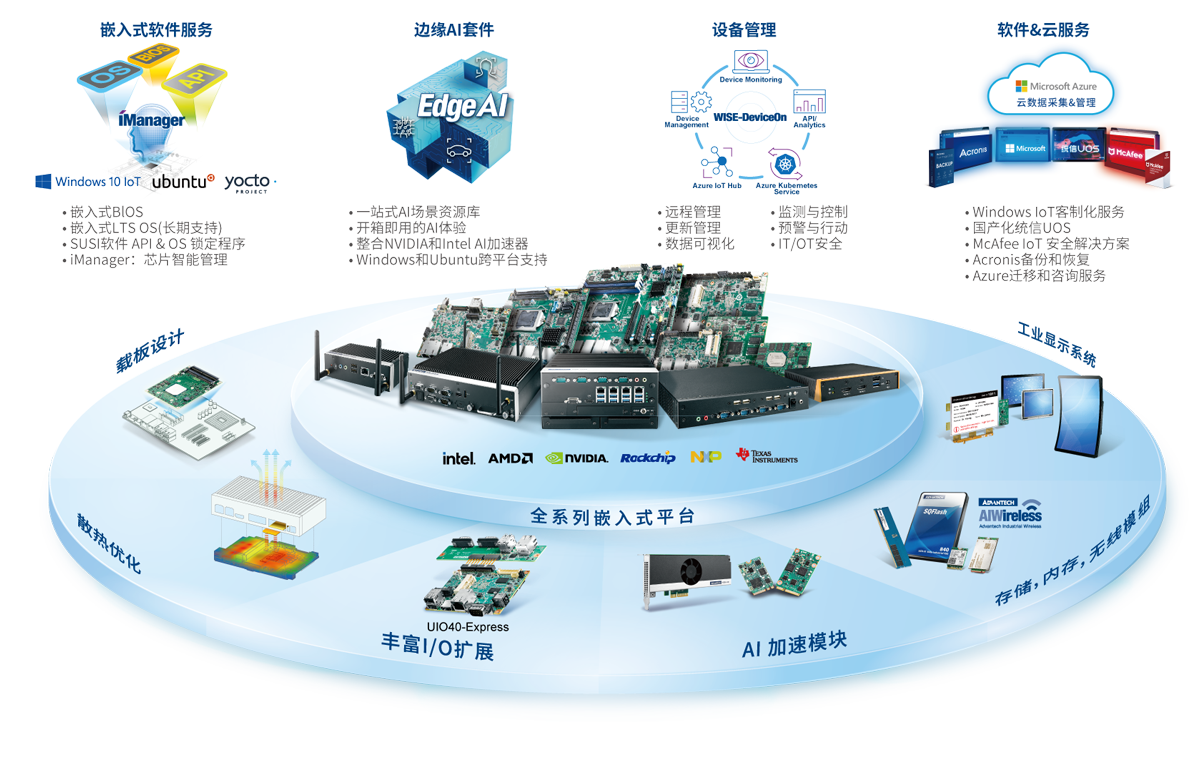 Embedded IoT Design-in Service